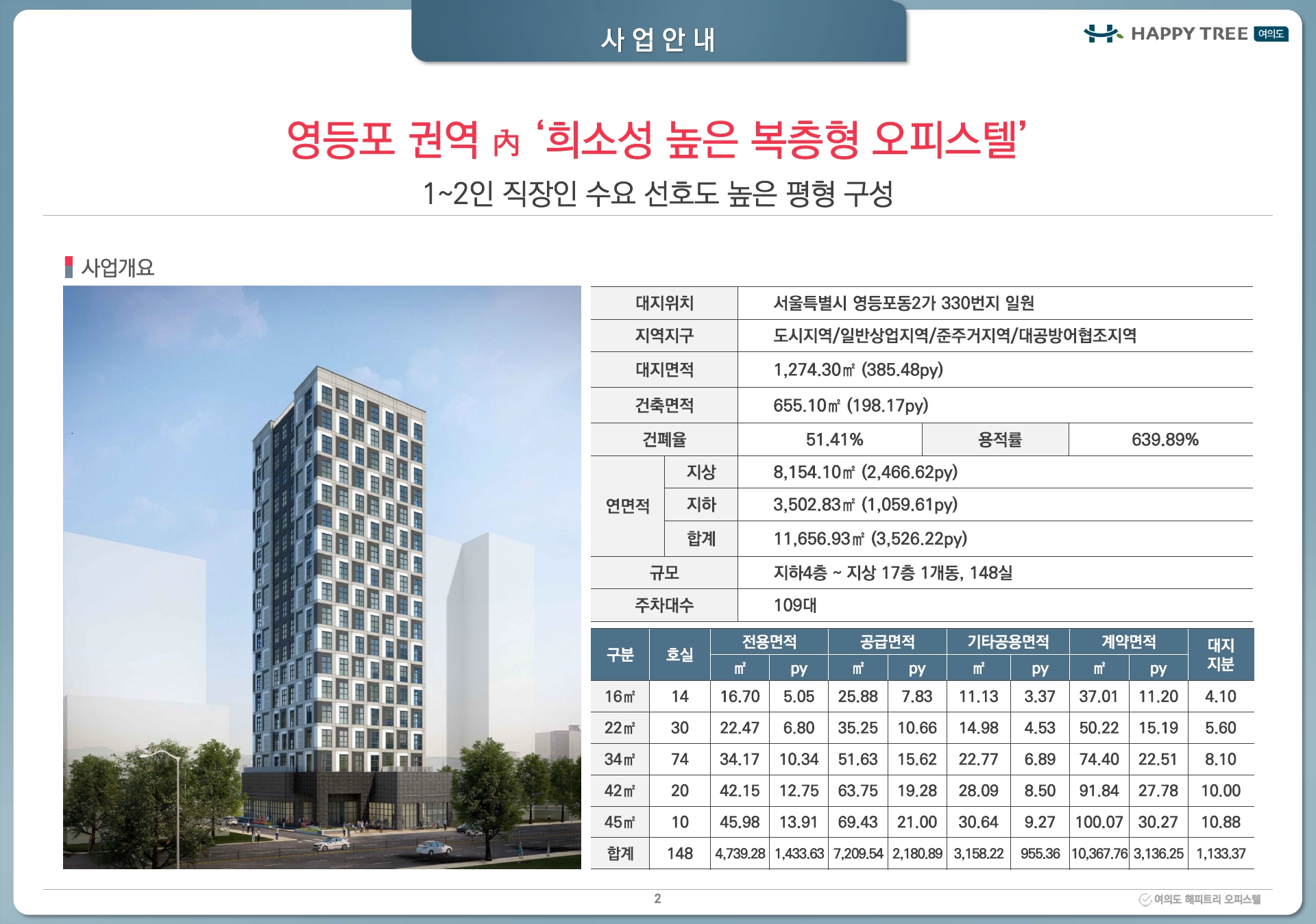 여의도 해피트리