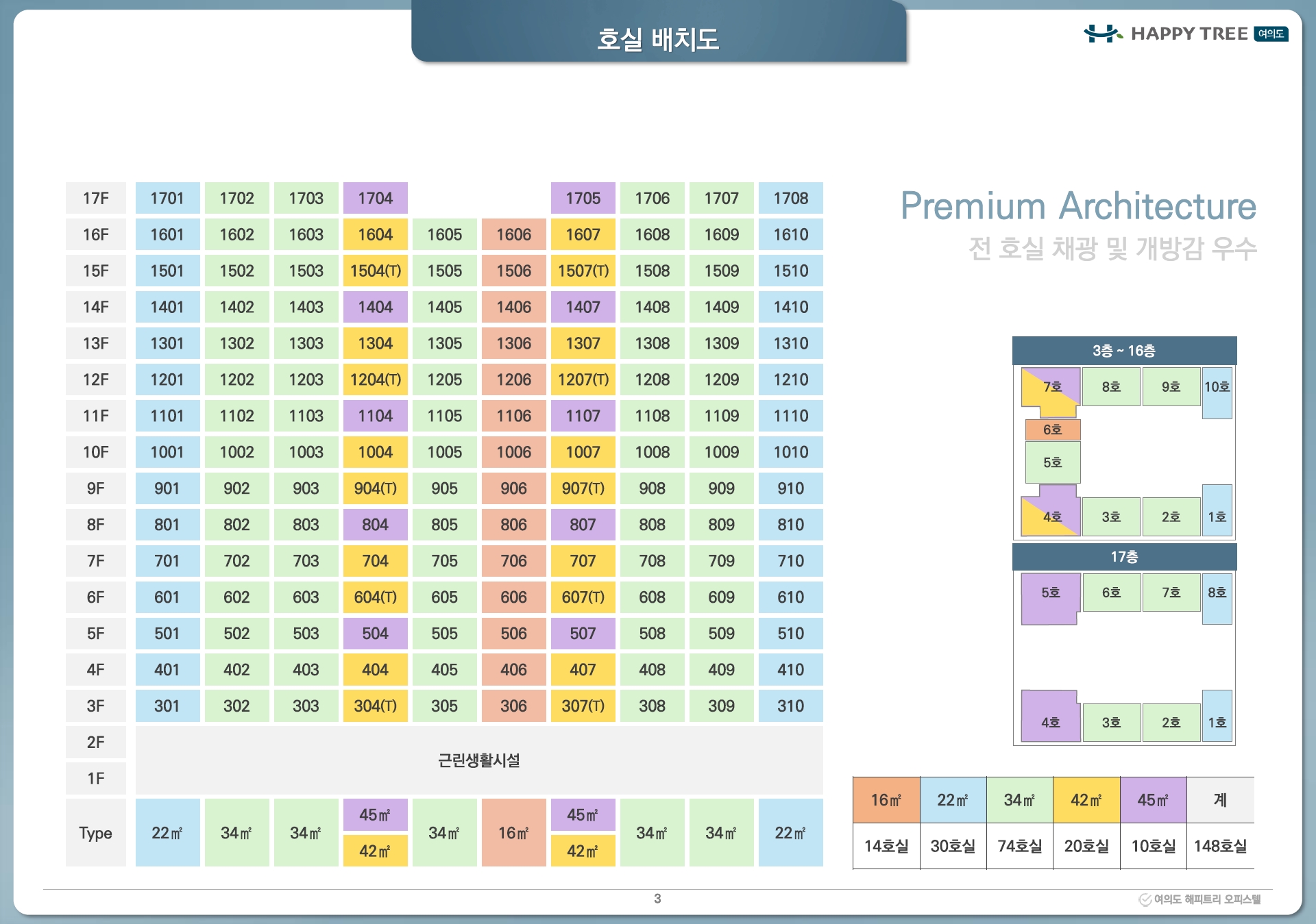 여의도 해피트리